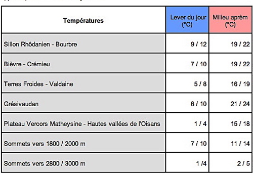 meteo-mardi-7.jpg